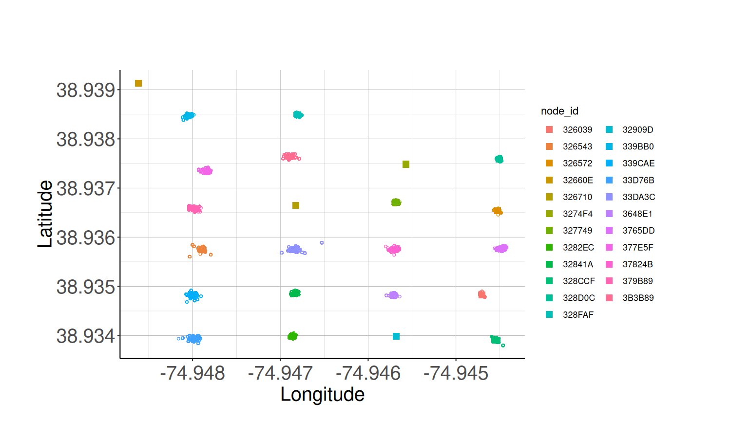 Node location plot