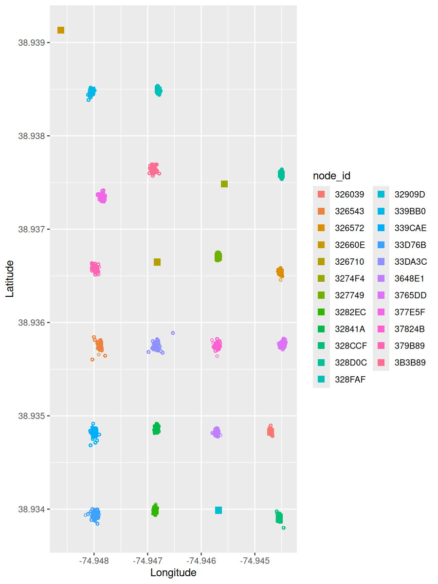 Plot of nodes in lat/lon